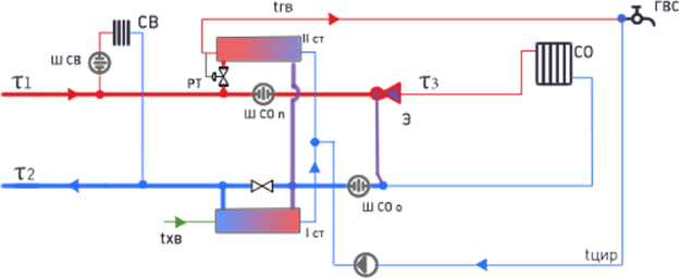6.3 С включением подогревателей ГВС на ЦТП или крупных ТП по смешанной схеме
